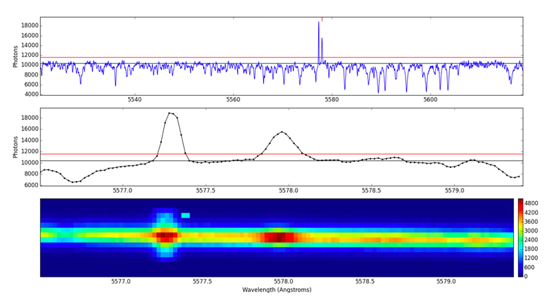 An example of a false positive in a signal. This extraterrestrial laser candidate was found in an observation of TW Hydrae. The blip turned out to be heated gas in the protostellar disk around the star. (Image: Tellis and Marcy, 2017).